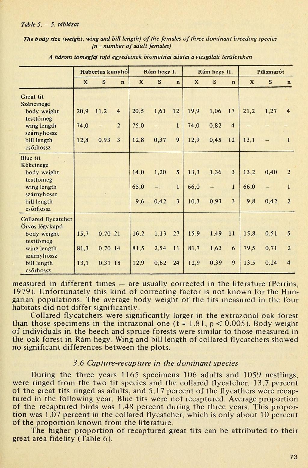 Table 5. - 5.