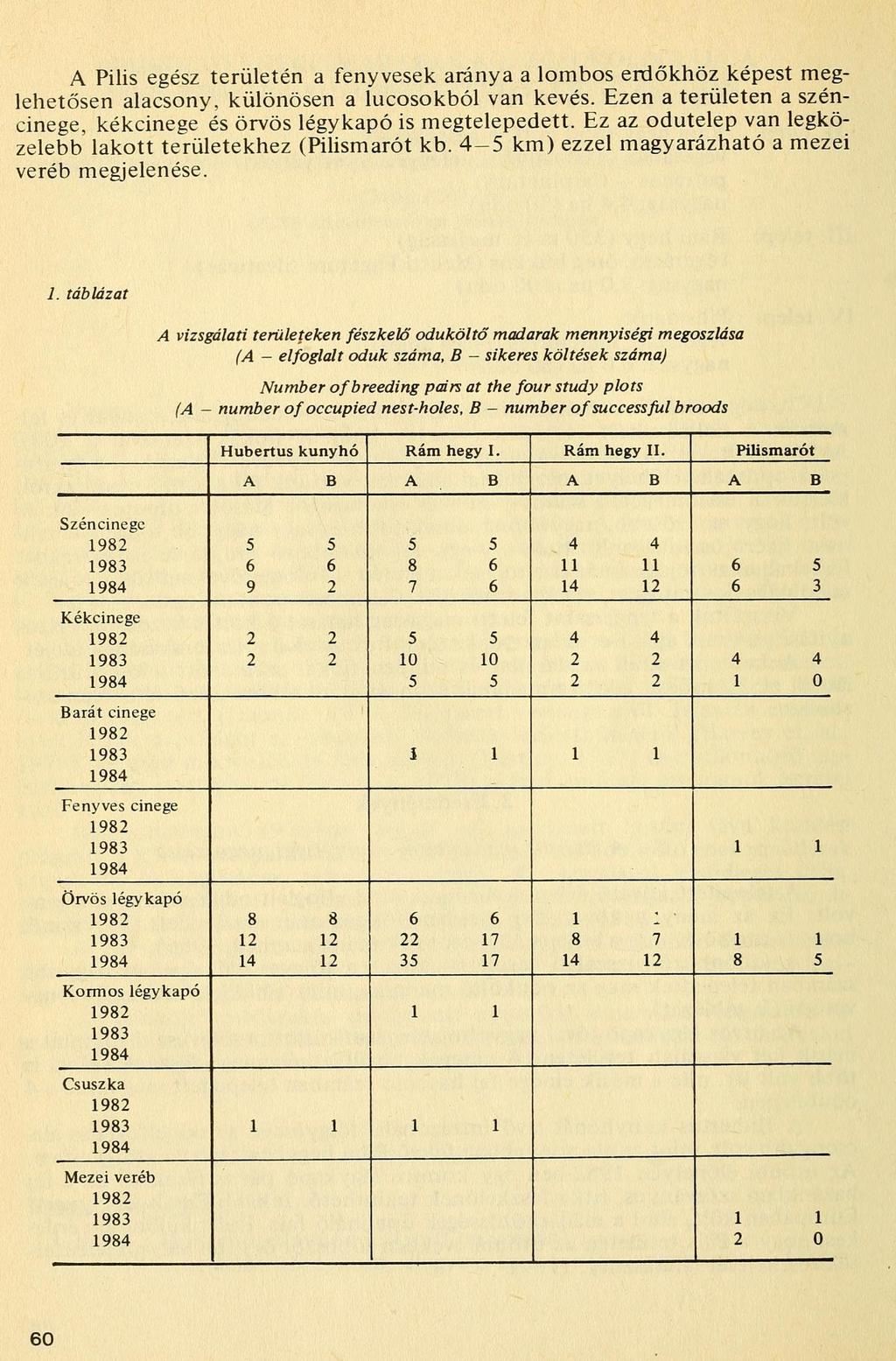 A Pilis egész területén a fenyvesek aránya a lombos erdőkhöz képest meglehetősen alacsony, különösen a lucosokból van kevés.