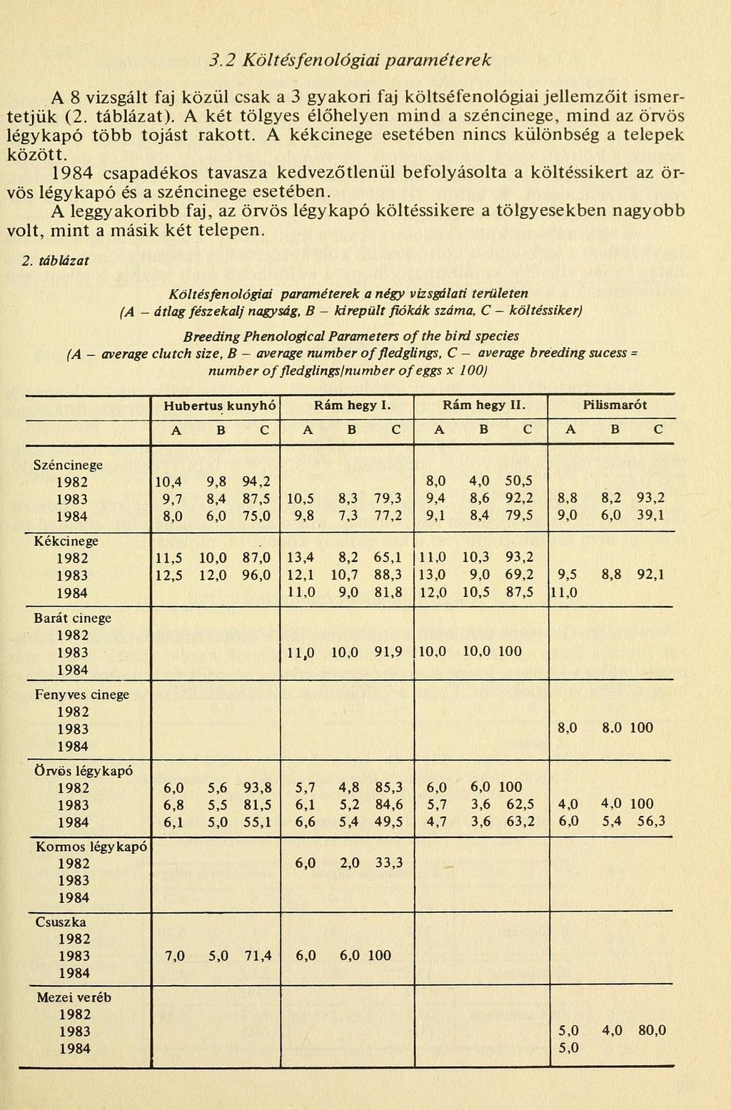 3.2 Költésfenológiai paraméterek A 8 vizsgált faj közül csak a 3 gyakori faj költséfenológiai jellemzőit ismertetjük (2. táblázat).