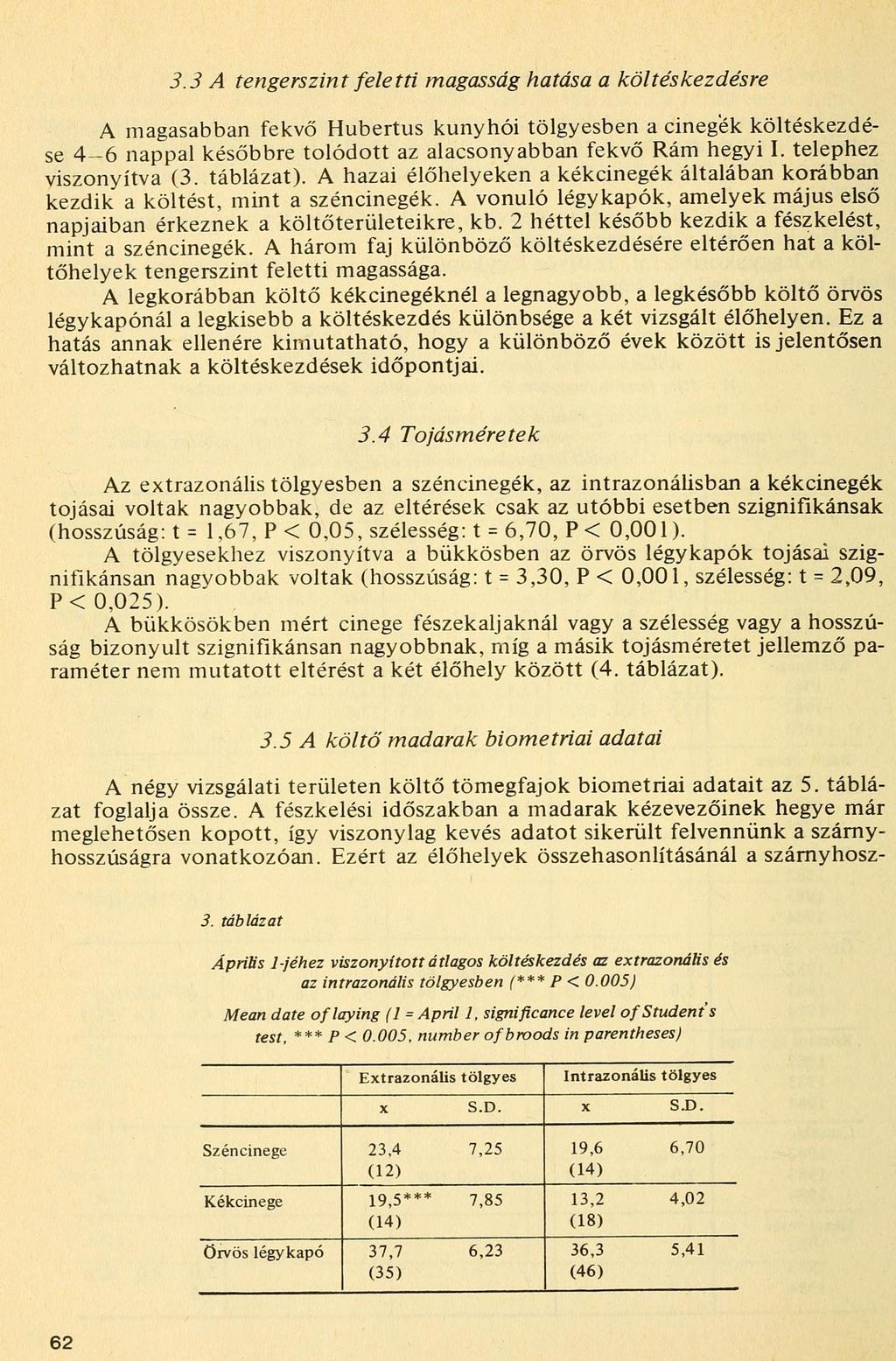 3.3 A tengerszint feletti magasság hatása a költéskezdésre A magasabban fekvő Hubertus kunyhói tölgyesben a cinegek költéskezdése 4 6 nappal későbbre tolódott az alacsonyabban fekvő Rám hegyi I.