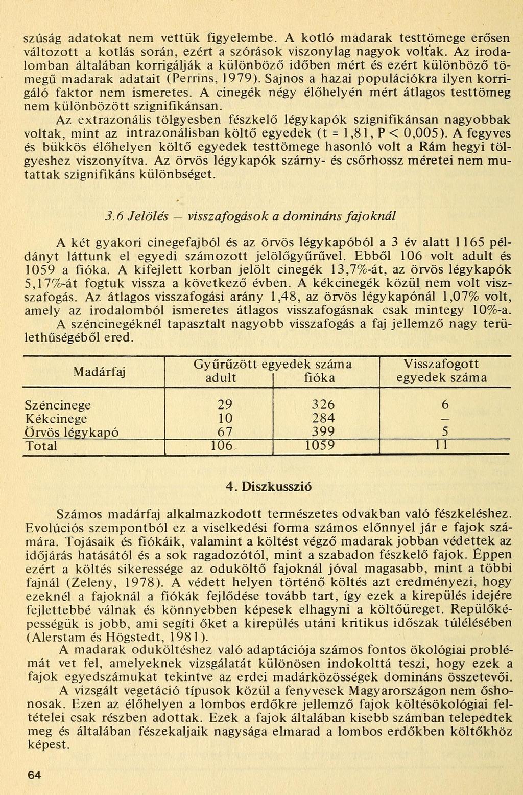 szúság adatokat nem vettük figyelembe. A kotló madarak testtömege erősen változott a kotlás során, ezért a szórások viszonylag nagyok voltak.