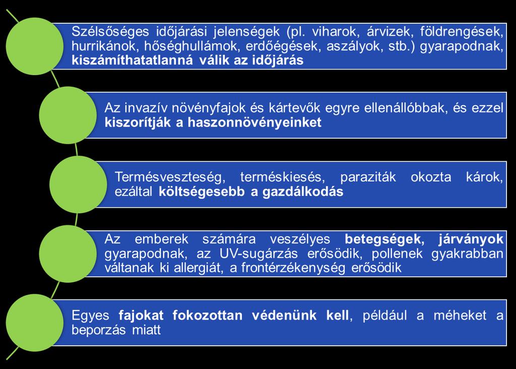 Azonban a klímaváltozásnak számos olyan közvetett hatása is van,