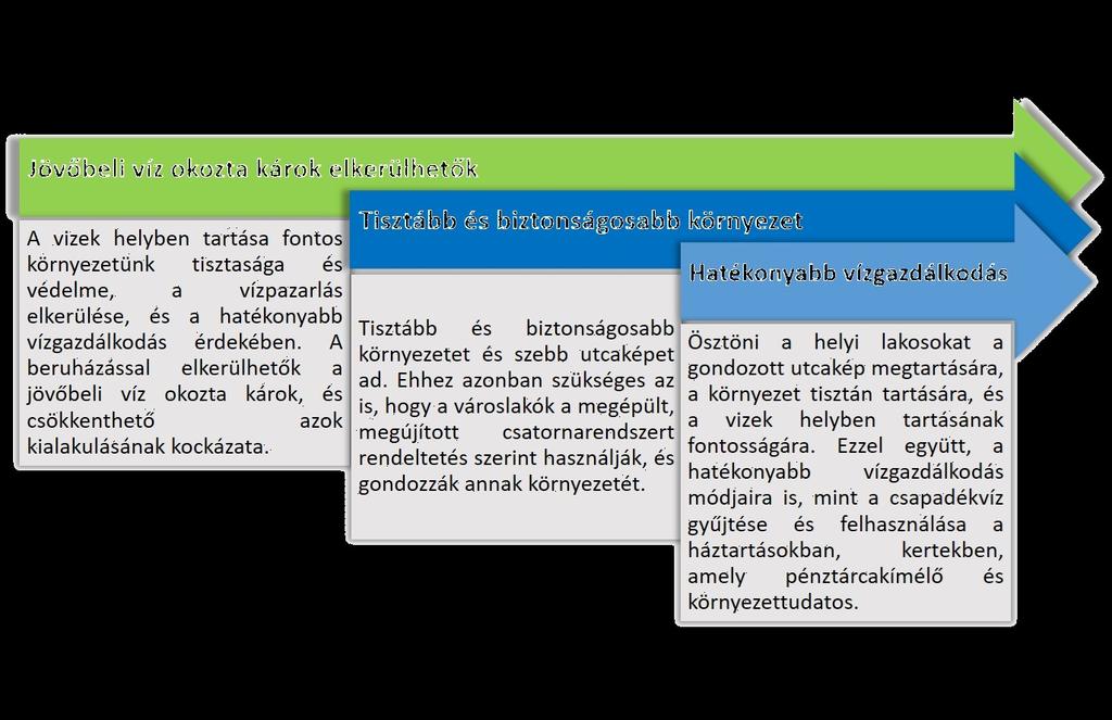 Minél kevesebb vizet igénylő gazdálko- dást folytassunk, például