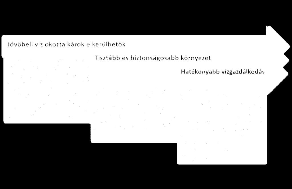 esővízzel öntözzünk, vagy takarjuk a talajt a párologtatás