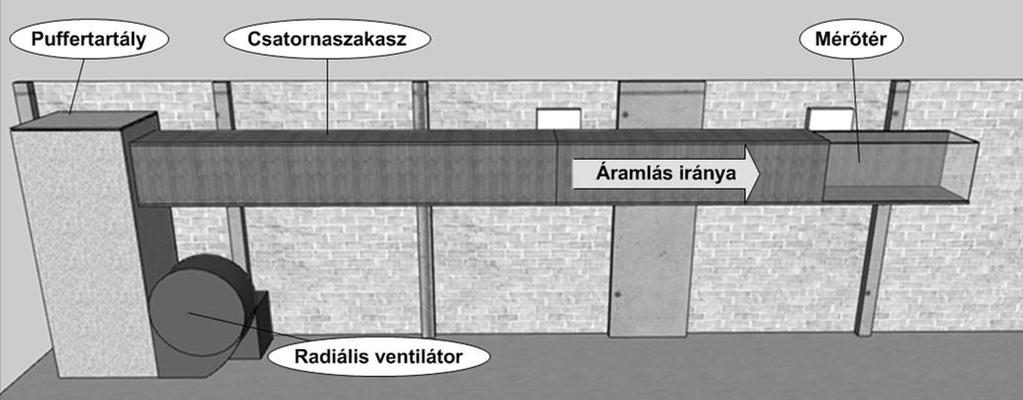 6. SZÉLCSATORNÁK TERVEZÉSE ÉS FEJLESZTÉSE A RÁCSTURBULENCIA VIZSGÁLATÁHOZ Annak érdekében, hogy a fejlesztendő rácsok áramlásra gyakorolt hatásait megvizsgálhassam, azokat olyan áramlási térbe