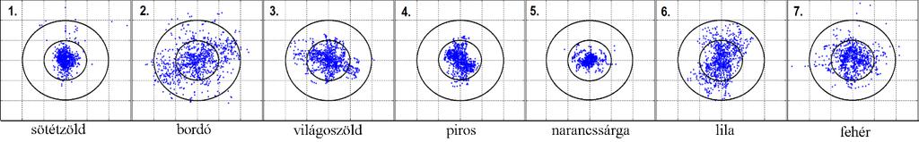 34. ábra A vizsgált csővégek pixel-elmozdulásai egy-egy képkocka között. A rács osztása 5 pixelnek felel meg.(szaszák et al., 2014). Az ábra alapján látható, hogy például az 5.