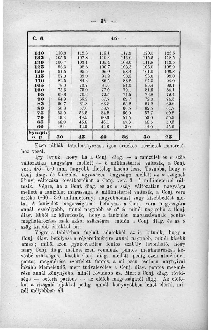 94 C. d. 1 45" 110 185 180 185 12 115 11 105 104) 95 9 85 8 75 70 65 «0 Syuipti.. p. 110.3 105.5 100.7 96.3 91.5 87.0 82.5 78.0 73.5 69.3 64.9 60.7 56.8 53.0 49.3 46.0 42.9 112.6 107.8 103.1 98.3 93.