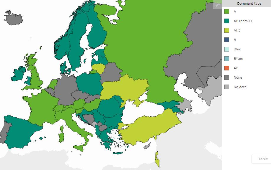 Összefoglalás: A 218/219. évi influenza szezon 2. hetében duplájára emelkedett az influenzaszerű megbetegedések száma, ugyan a morbiditás még nem érte el a járványküszöböt megyei szinten.