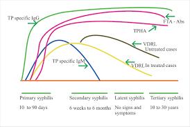 Szifilisz szerológiai diagnosztikája Aspecifikus reakció (= Reagin típusú antitestek