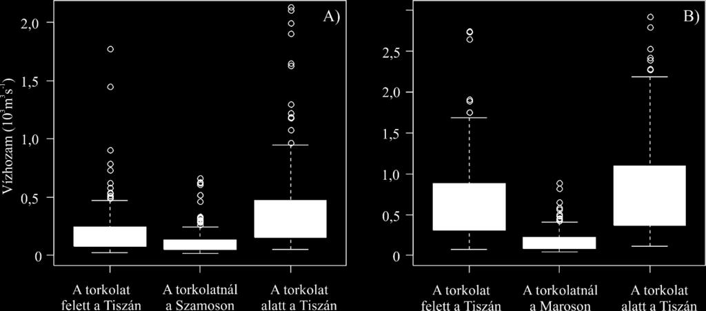 annál (Nagy, 2013). A Szamos a Kárpát-medence egyik legszennyezettebb vízfolyása. A nagyobb települések környezetében (pl.