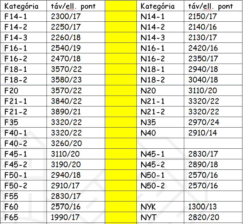 Szeptember 14-én 09:00 és 18:00 között még a fönt jelzett indokokkal is tilos a bejelölt területen belül tartózkodni. A tilalmat megszegők az MTFSz Versenyszabályzata alapján kizárhatóak a versenyből!