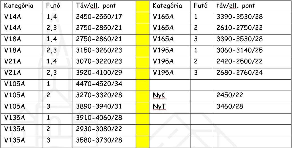 33. Eredményhirdetés Tervezett időpontja 14:00. Az 1-3. helyezett váltók tagjai érem- és tárgyjutalomban részesülnek. 34.