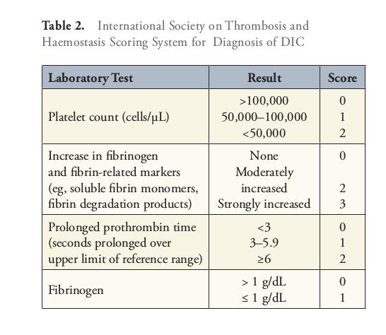 ISTH.