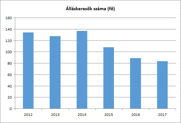 Igazgatós{g és a Magyar Közútkezelő is indít közfoglalkoztat{si programokat.