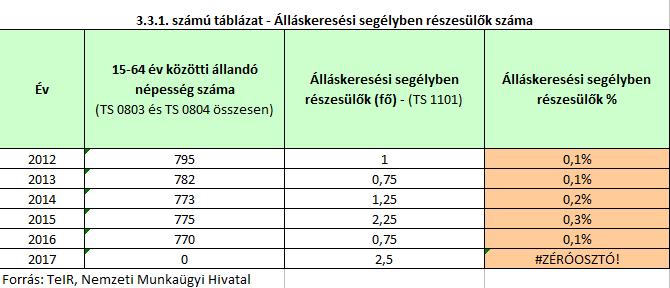A képviselő-testület: a) rendkívüli