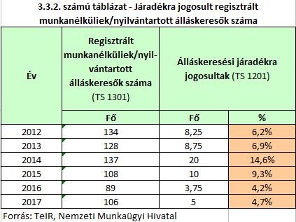 köztemetést {llapít meg.