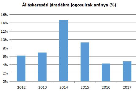 az {ll{skeresési j{radékot és az