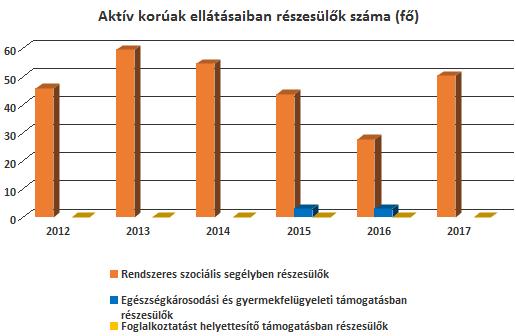 A foglalkoztat{st helyettesítő t{mogat{s összege a mindenkori öregségi nyugdíjminimumhoz igazítva, 22.800.- forint.