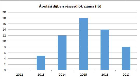 adatok azt mutatj{k, hogy