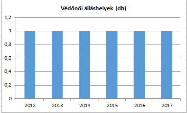 B{r a településen született gyermekek sz{ma folyamatosan csökken, de egyre több a problém{s