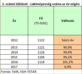 A régészeti leletek a Miskolci Herman Ottó Múzeumba lettek ki{llítva. A települést először 1067-ben említik Aruk néven. A középkorban hol a cserépv{ri, hol a tokaji uradalom része volt.