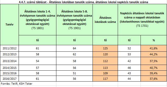 Az Nkntv. 47. -a alapj{n saj{tos nevelési igényű gyermekek, tanulók neveléséről, iskolai felkészítéséről a szakértői bizotts{g szakértői véleménye szerint kell gondoskodnia az óvod{nak, iskol{nak.