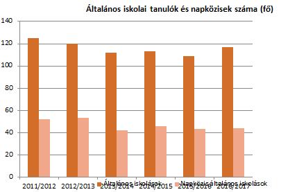 intézményben, óvodai csoportban, iskolai oszt{lyban, vagy a többi gyermekkel, tanulóval részben vagy egészben együtt történhet.
