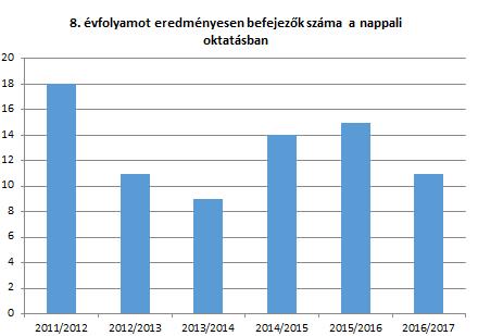 A szakember ell{totts{g képesítés szempontj{ból teljes. Az óvod{ban és az iskol{ban is v{llalkozó gyógypedagógus-logopédus van. Az {ltal{nos iskola szakember ell{totts{ga szintén teljes. 2013.