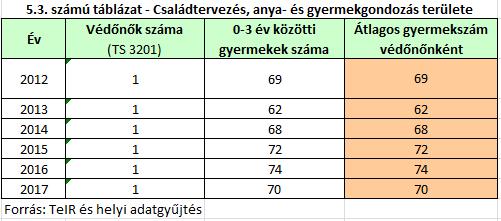 A nők munkaerő-piaci elhelyezkedése szempontj{ból lényeges a gyermekek sz{m{ra nyújtott napközbeni ell{t{sokhoz történő hozz{férés.