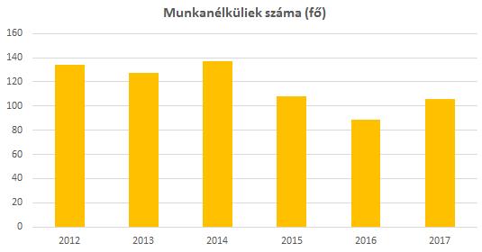 Munkalehetőséget biztosít tov{bb{ a közelben tal{lható alm{skert is. b) tevékeny időskor (pl.