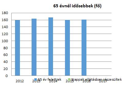 el, és a munkahelyi leépítések is előbb érik el őket. 6.