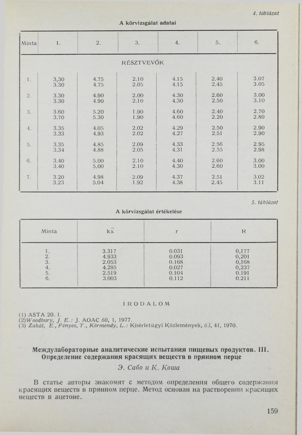 A körvizsgálat adatai 4. táblázat Minta 1. 2. 3. 4 5. 6. RÉSZTVEVŐK 1. 3,30 4.75 2.10 4.15 2.40 3.07 3.30 4.75 2.05 4.15 2.45 3.05 2_ 3.30 4.90 2.00 4.30 2.60 3.00 3.30 4.90 2.10 4.30 2.50 3.10 3. 3.60 5.