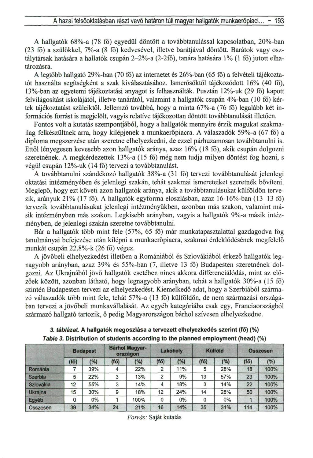 A hazai felsőoktatásbari részt vevő határon túli magyar hallgatók munkaerőpiaci.