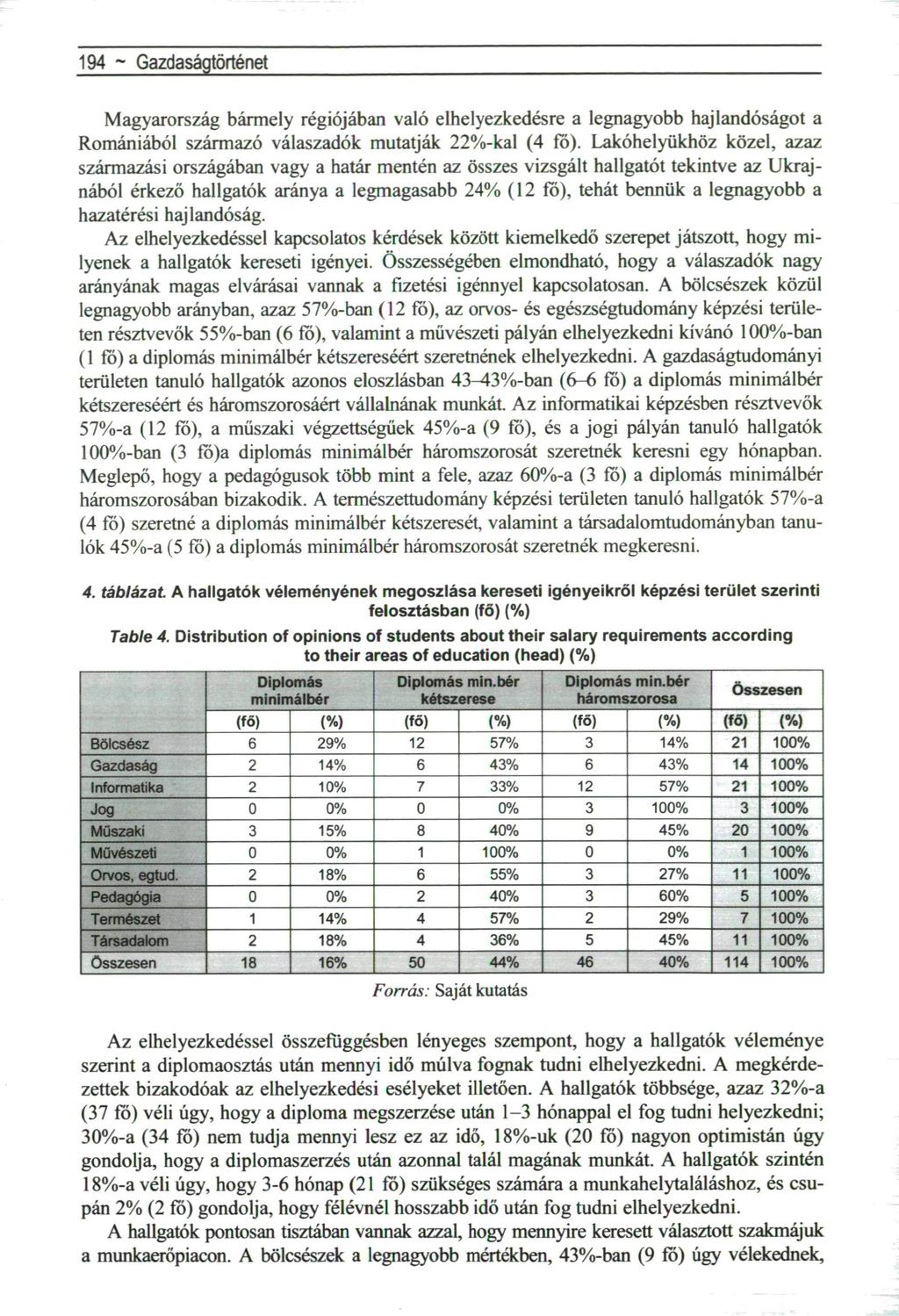 9 ~ Fiatal regionalisták Magyarország bármely régiójában való elhelyezkedésre a legnagyobb hajlandóságot a Romániából származó válaszadók mutatják %-kal ( fő).