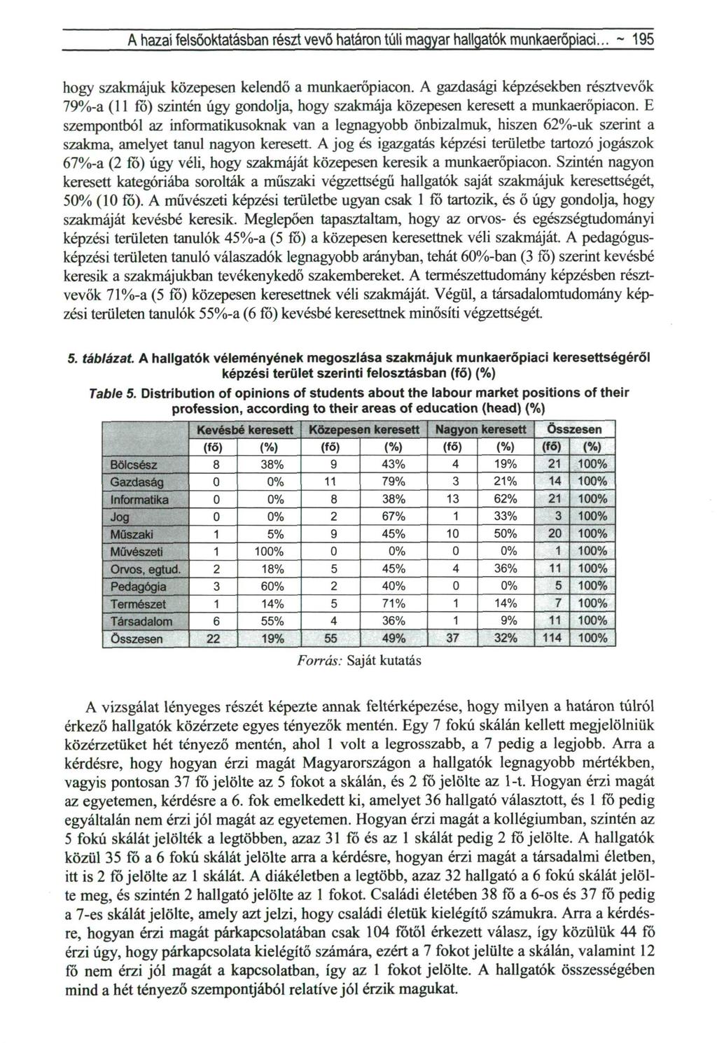A hazai felsőoktatásbari részt vevő határon túli magyar hallgatók munkaerőpiaci... ~ 9 hogy szakmájuk közepesen kelendő a munkaerőpiacon.