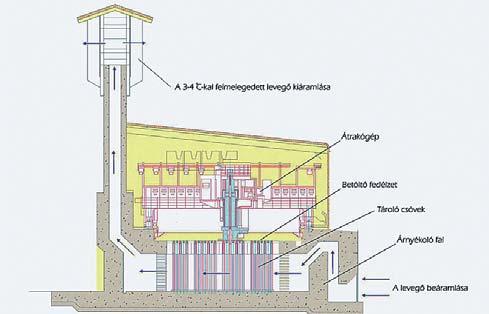 mindazokat meghívta, akik fontos szerepet töltöttek be a tárolóval kapcsolatos beruházási, engedélyeztetési és üzemeltetési munkálatokban. Az Energiaügyért Felelõs Államtitkári Titkárság részérõl dr.