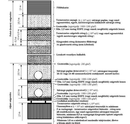 2. HULLADÉKLERAKÓK FŐBB SZERKEZETI SAJÁTOSSÁGA 5.