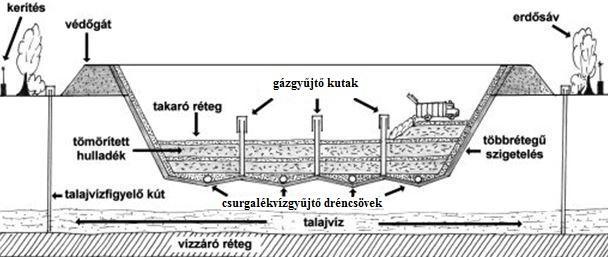 2. HULLADÉKLERAKÓK FŐBB SZERKEZETI SAJÁTOSSÁGA fóliatekercset tartó és forgató munkagép támasztó lábai okozta sérülések, letalpalási nyomok, lánctalpas munkagép nyomai, mechanikus kaparódások,