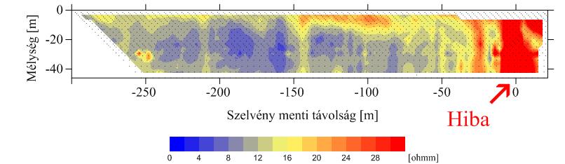 hulladék következménye. A látszólagos fajlagos ellenállások eloszlásából látható, hogy a mélység irányába növekszik a fajlagos ellenállás.