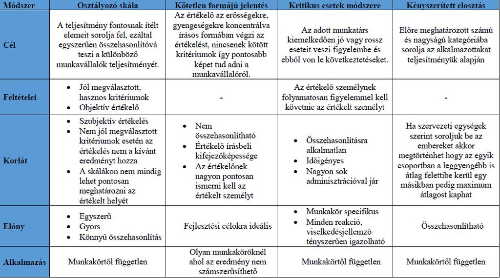 módszerek 2 (Forrás:
