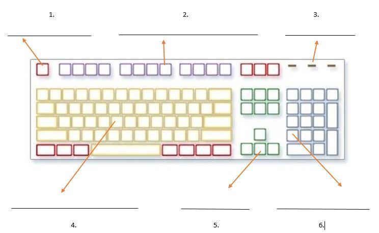 Rajzold le és írd mellé a jelentésüket: 1. Kilépés ESC 2. Funkció bill. F1-F12 3.