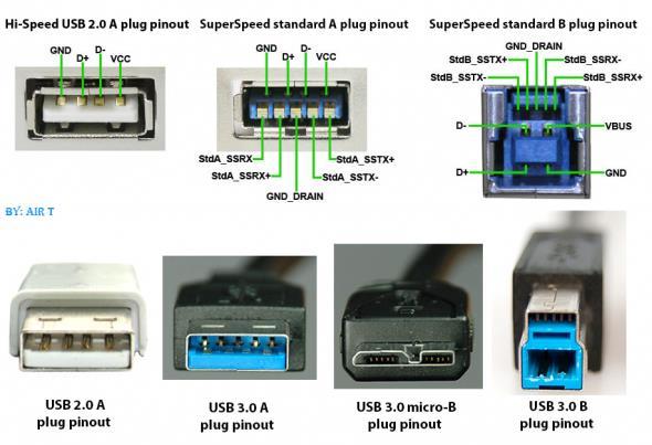 USB ( Universal Serial Bus ) USB 1.