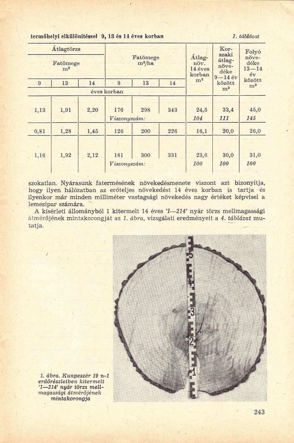 termőhelyi elkülönítéssel 9,13 és 14 éves korban 1. táblázat Átlagtörzs Fatömege m 3 Fatömege m 3 /ha 9 13 14 9 13 14 éves korban m 3 Átlagnöv.