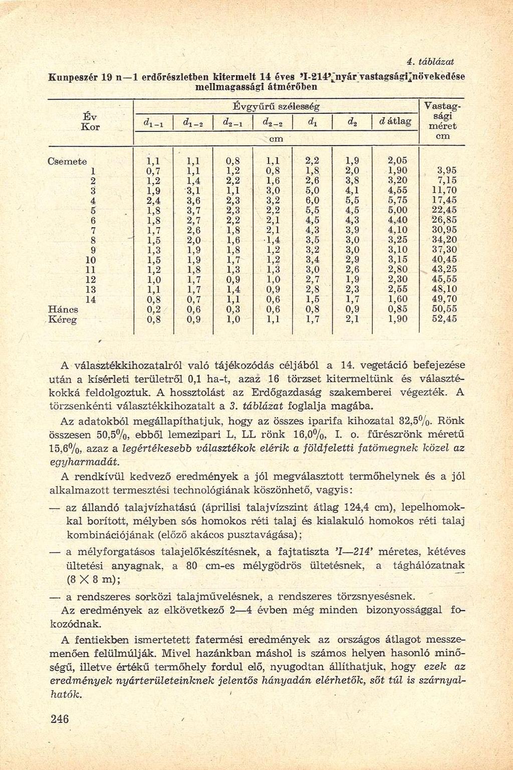 Kunpeszér 19 n 1 erdőrészletben kitermelt 14 éves»i-214'^nyár>astagságiinö'vekedése mellmagassági átmérőben Év Kor Évgyűrű szélesség 2-1 I ^2-2 I ^1 d átlag Csemete Háncs, Kéreg 1 2 3 4 5 6 7 8 9 10