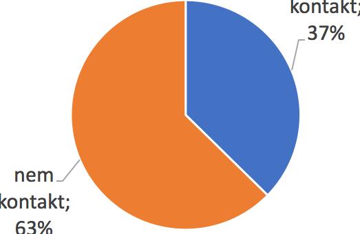 Általános időgazdálkodás a tanulási feladatokban A félév időbeosztása: 20 hetes félév, 14 hét szorgalmi időszak (ténylegesen inkább 11 hét), 6 hét vizsgaidőszak Jenő (német-angol szakos, nappali