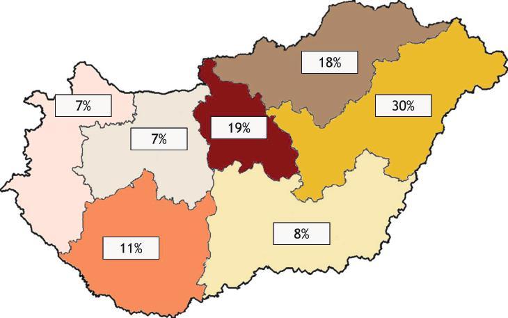 VII. A marginális helyzetben lévő ifjúsági csoportok ellenkezőleg, hiszen elvégzésének hiánya különösen nagy társadalmi hátrányt hordoz magában.