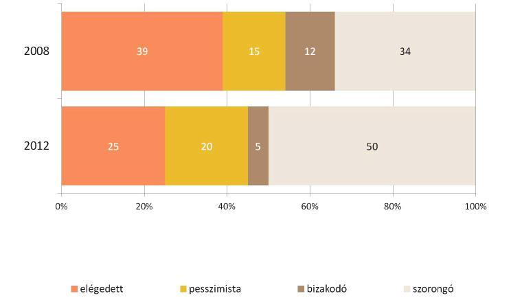 X. STÁTUSZÉSZLELÉS ÉS SZABADIDŐ 1.