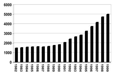 2012. szeptember GYÓGYSZERÉSZET 533 2.