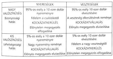 Négyes mintázat Hasznosítás Társadalomtudományok Orvosi diagnosztika Jogi ítélethozatal Intelligenciamérés Filozófia Pénzügy Statisztika Hadászat Teszt Kérdőív A