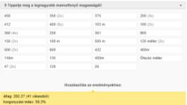Alapgyakoriság vs.